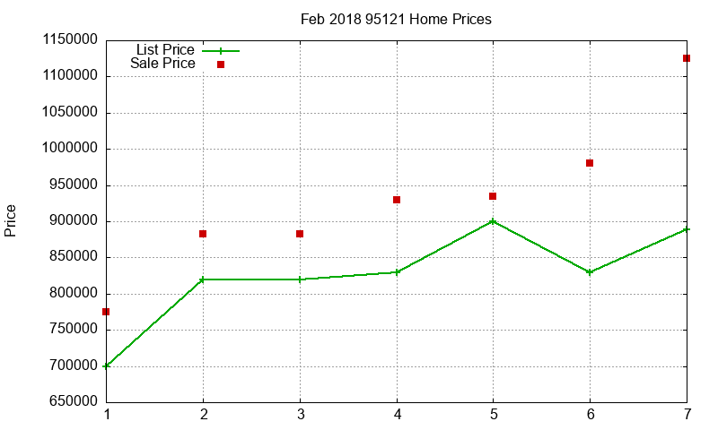 95121 Homes Just Sold 2018-02 95121 Homes Just Sold 2018-02
