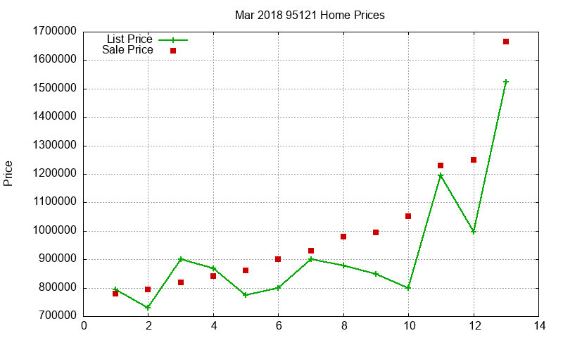 95121 Homes Just Sold 2018-03