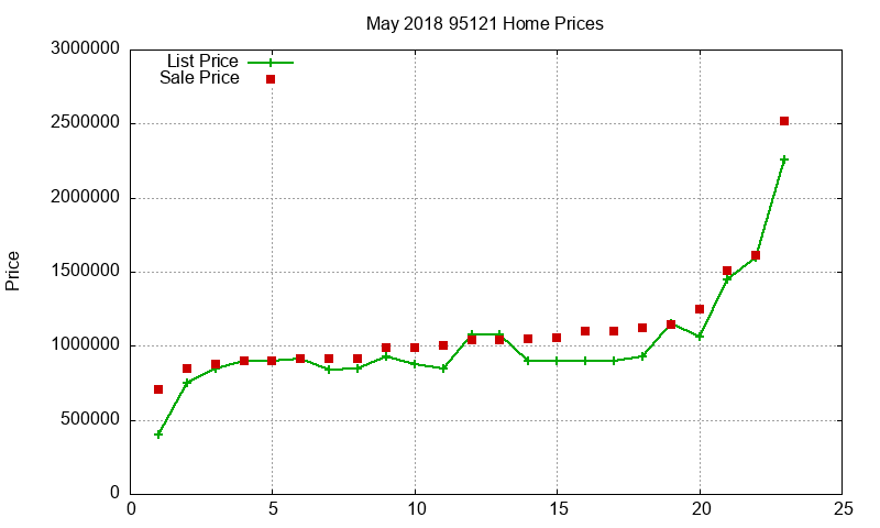 95121 Homes Just Sold 2018-05 95121 Homes Just Sold 2018-05
