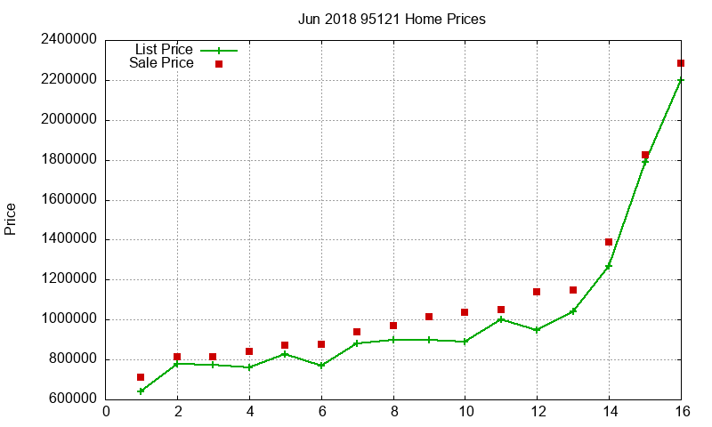 95121 Homes Just Sold 2018-06 95121 Homes Just Sold 2018-06