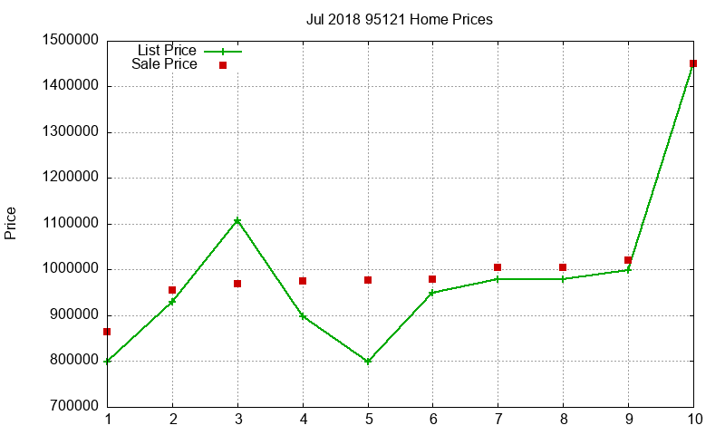 95121 Homes Just Sold 2018-07 95121 Homes Just Sold 2018-07