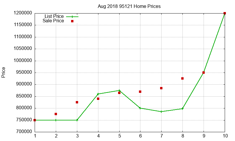 95121 Homes Just Sold 2018-08 95121 Homes Just Sold 2018-08