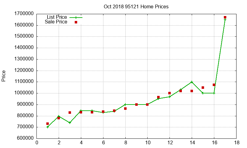 95121 Homes Just Sold 2018-10 95121 Homes Just Sold 2018-10