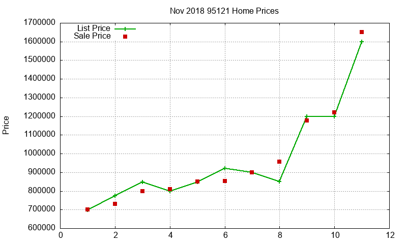 95121 Homes Just Sold 2018-11 95121 Homes Just Sold 2018-11