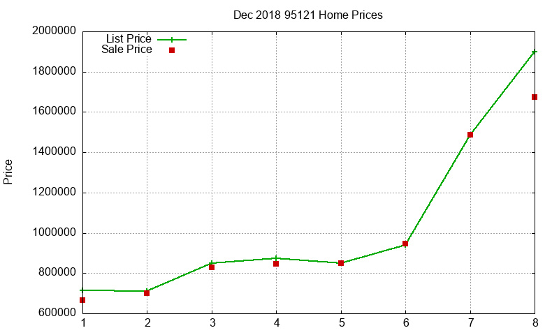 95121 Homes Just Sold 2018-12 95121 Homes Just Sold 2018-12