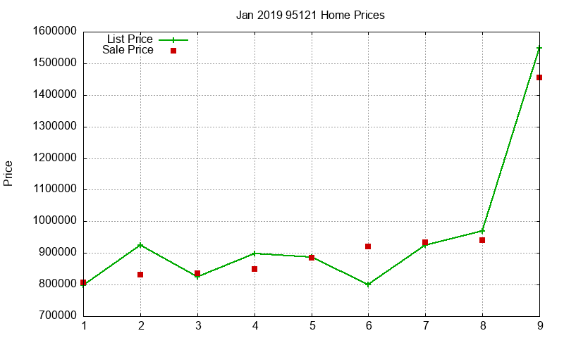 95121 Homes Just Sold 2019-01 95121 Homes Just Sold 2019-01