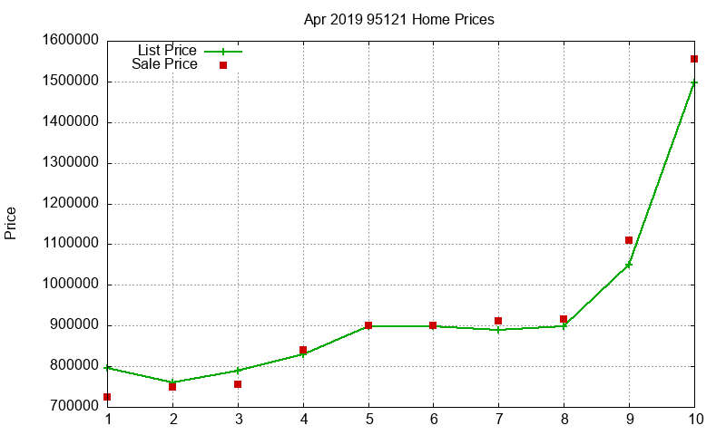 95121 Homes Just Sold 2019-04 95121 Homes Just Sold 2019-04