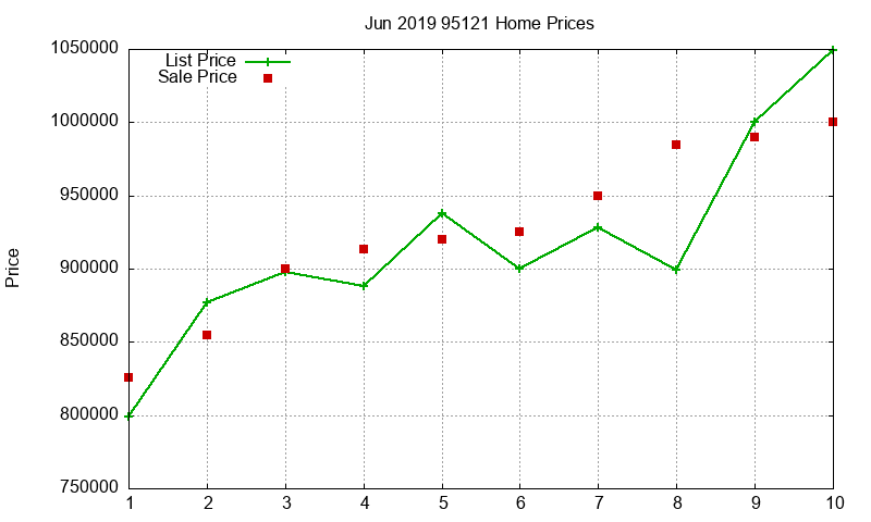 95121 Homes Just Sold 2019-06 95121 Homes Just Sold 2019-06