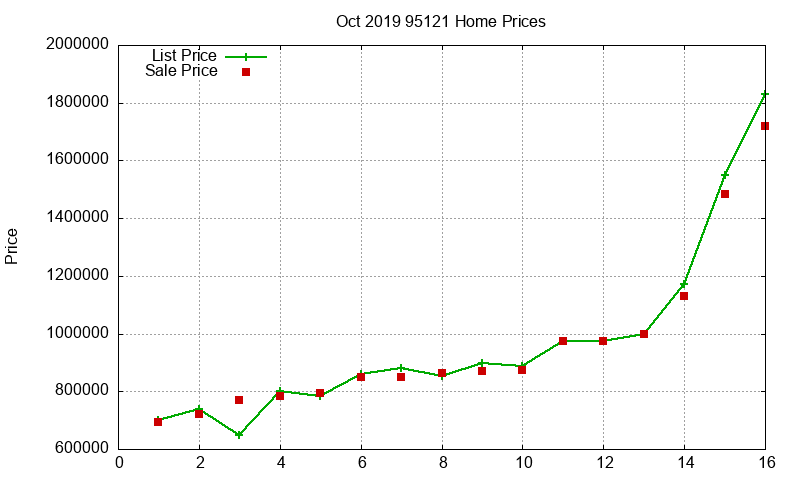 95121 Homes Just Sold 2019-10 95121 Homes Just Sold 2019-10