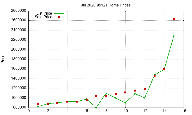 95121 Homes Just Sold 2020-07 95121 Homes Just Sold 2020-07