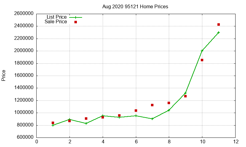 95121 Homes Just Sold 2020-08 95121 Homes Just Sold 2020-08