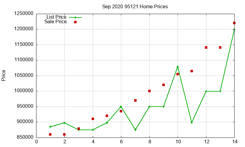 95121 Homes Just Sold 2020-09