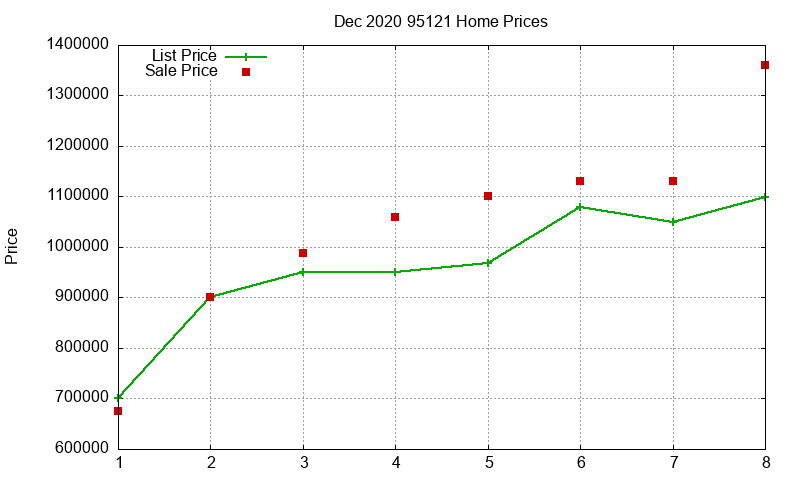 95121 Homes Just Sold 2020-12 95121 Homes Just Sold 2020-12