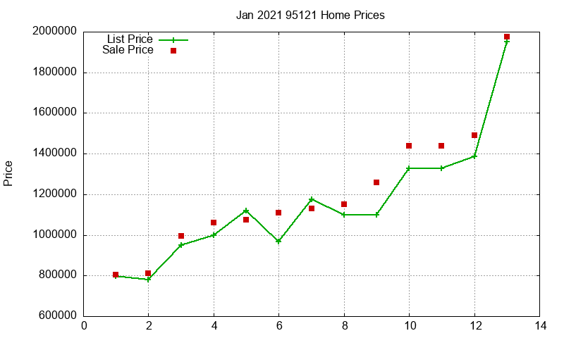 95121 Homes Just Sold 2021-01 95121 Homes Just Sold 2021-01