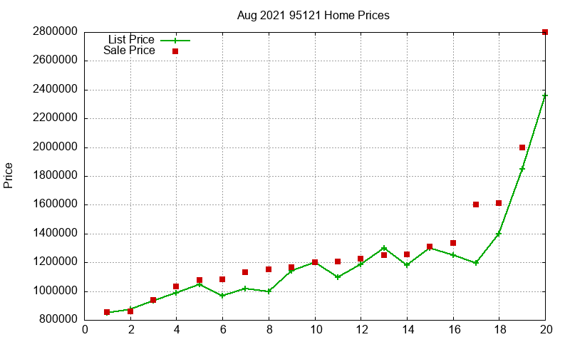 95121 Homes Just Sold 2021-08 95121 Homes Just Sold 2021-08