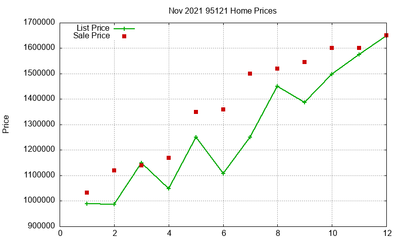 95121 Homes Just Sold 2021-11 95121 Homes Just Sold 2021-11