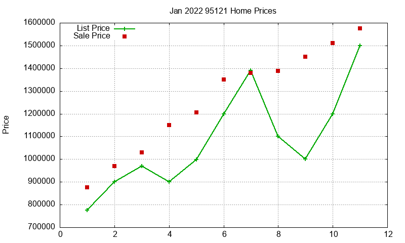 95121 Homes Just Sold 2022-01 95121 Homes Just Sold 2022-01