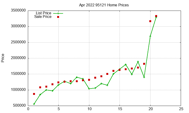 95121 Homes Just Sold 2022-04 95121 Homes Just Sold 2022-04