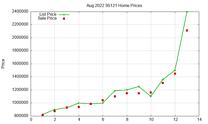 95121 Homes Just Sold 2022-08 95121 Homes Just Sold 2022-08