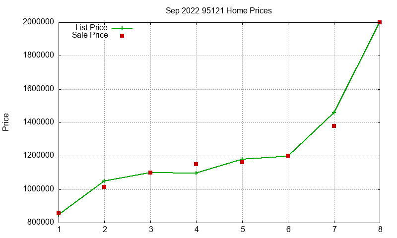 95121 Homes Just Sold 2022-09 95121 Homes Just Sold 2022-09