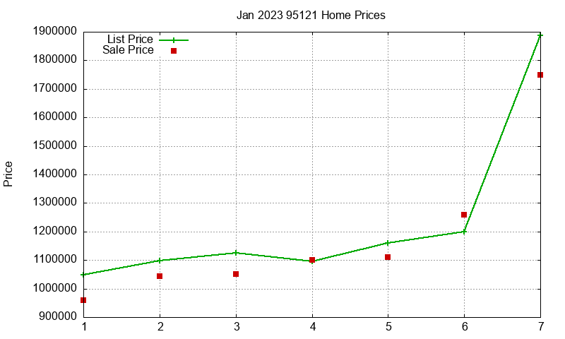95121 Homes Just Sold 2023-01 95121 Homes Just Sold 2023-01