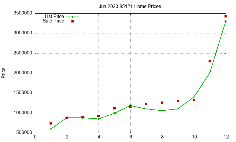 95121 Homes Just Sold 2023-06 95121 Homes Just Sold 2023-06