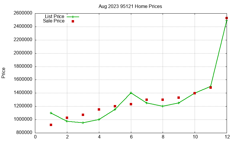 95121 Homes Just Sold 2023-08 95121 Homes Just Sold 2023-08