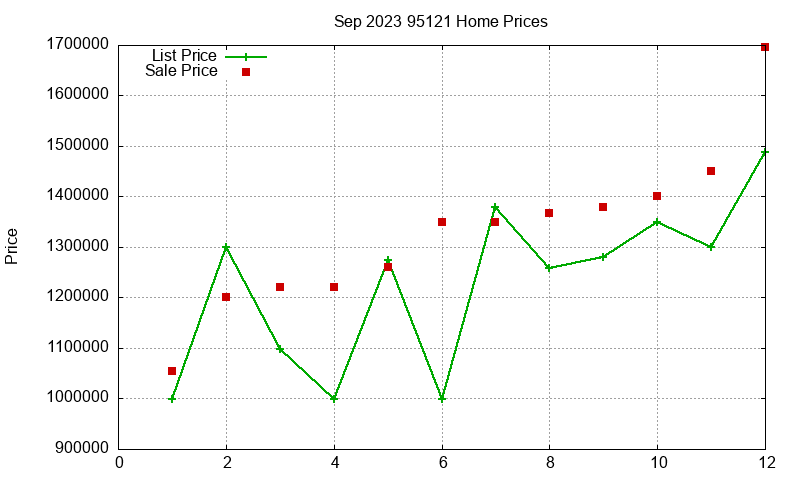 95121 Homes Just Sold 2023-09 95121 Homes Just Sold 2023-09