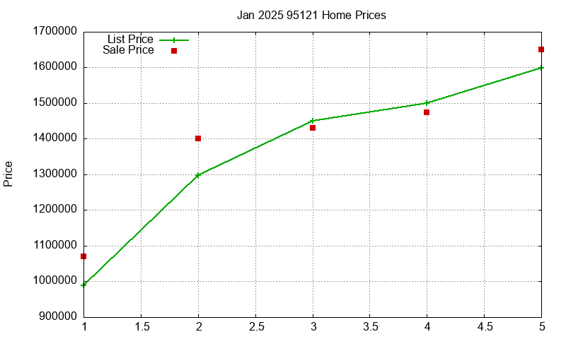 95121 Homes Just Sold 2025-01 95121 Homes Just Sold 2025-01