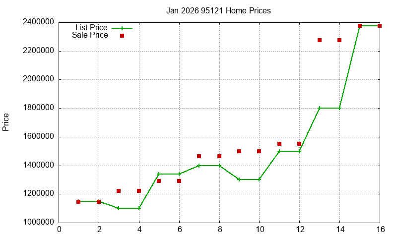 95121 Homes Just Sold 2026-01 95121 Homes Just Sold 2026-01