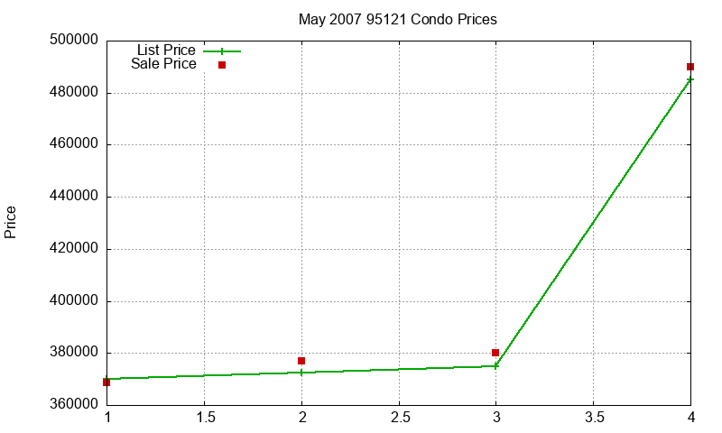 95121 Condos Just Sold 2007-05 95121 Condos Just Sold 2007-05
