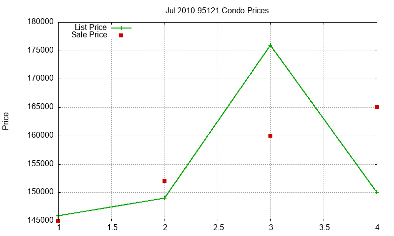 95121 Condos Just Sold 2010-07 95121 Condos Just Sold 2010-07