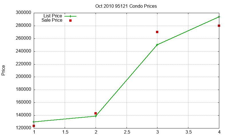 95121 Condos Just Sold 2010-10 95121 Condos Just Sold 2010-10