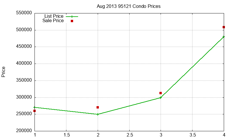 95121 Condos Just Sold 2013-08 95121 Condos Just Sold 2013-08