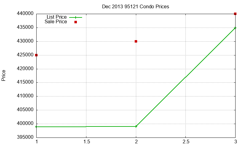 95121 Condos Just Sold 2013-12 95121 Condos Just Sold 2013-12