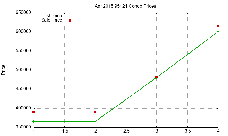 95121 Condos Just Sold 2015-04 95121 Condos Just Sold 2015-04