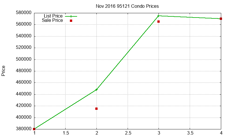 95121 Condos Just Sold 2016-11