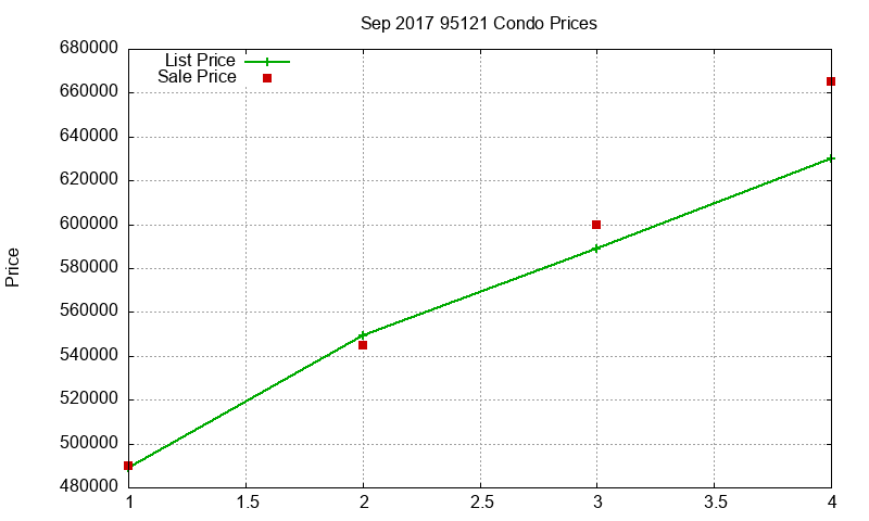 95121 Condos Just Sold 2017-09 95121 Condos Just Sold 2017-09