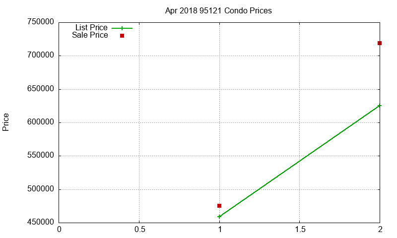 95121 Condos Just Sold 2018-04 95121 Condos Just Sold 2018-04