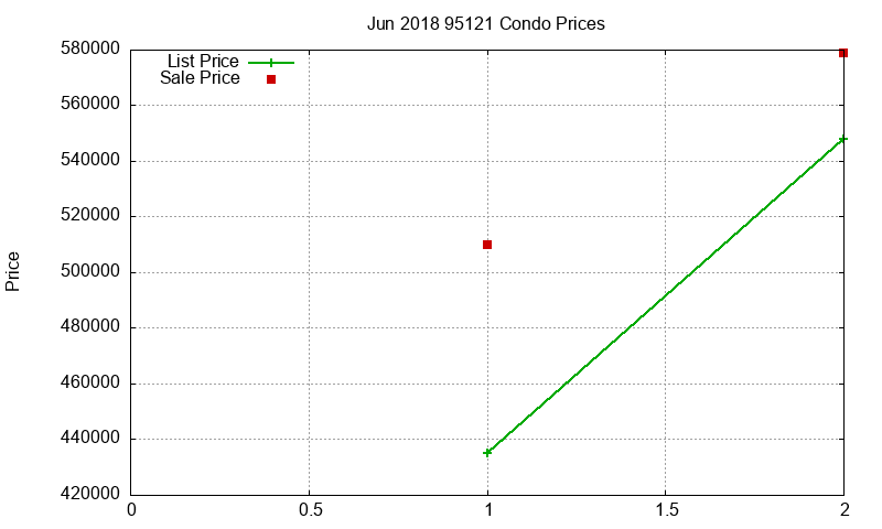 95121 Condos Just Sold 2018-06 95121 Condos Just Sold 2018-06