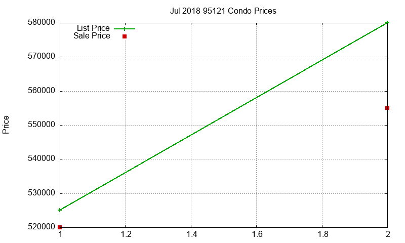 95121 Condos Just Sold 2018-07 95121 Condos Just Sold 2018-07