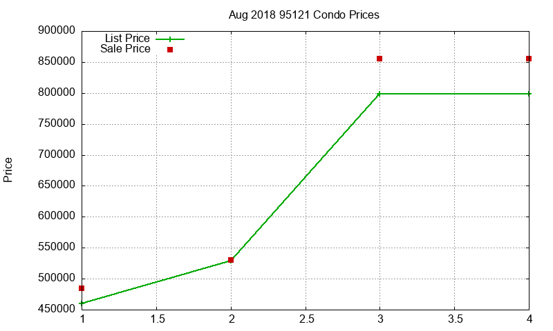 95121 Condos Just Sold 2018-08 95121 Condos Just Sold 2018-08