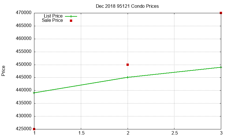 95121 Condos Just Sold 2018-12 95121 Condos Just Sold 2018-12