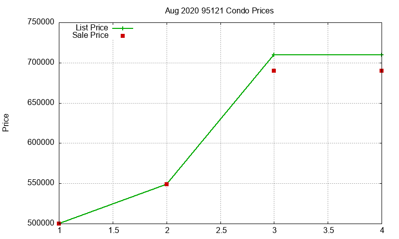 95121 Condos Just Sold 2020-08 95121 Condos Just Sold 2020-08