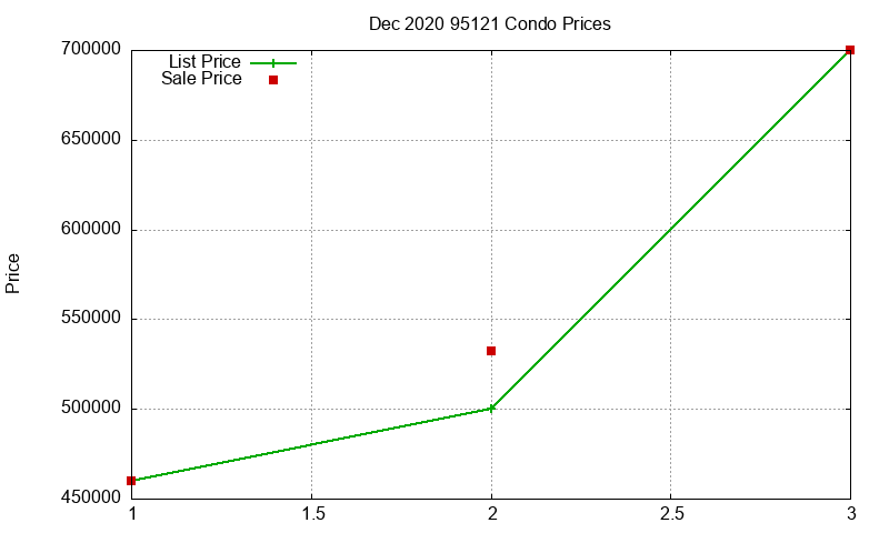 95121 Condos Just Sold 2020-12 95121 Condos Just Sold 2020-12