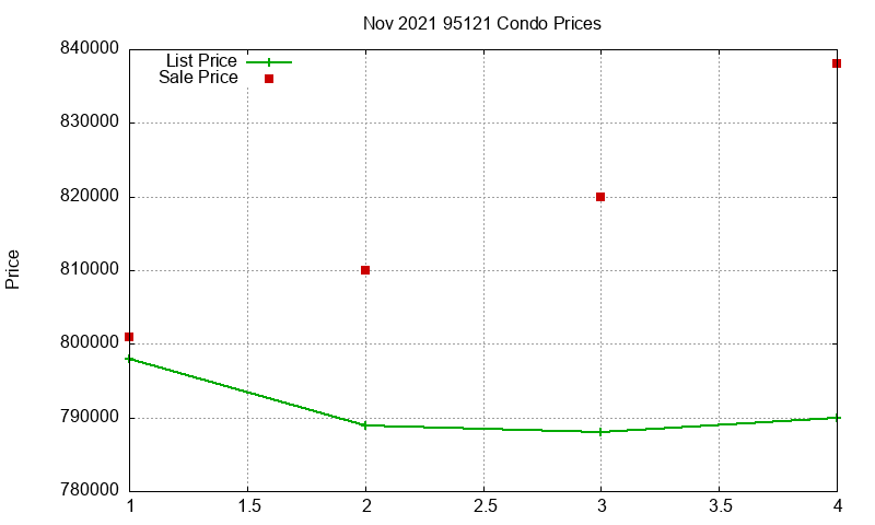 95121 Condos Just Sold 2021-11 95121 Condos Just Sold 2021-11