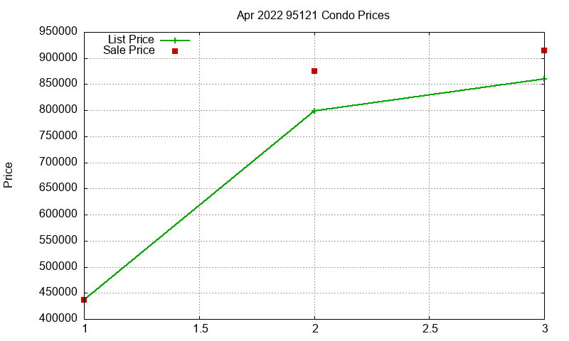 95121 Condos Just Sold 2022-04 95121 Condos Just Sold 2022-04
