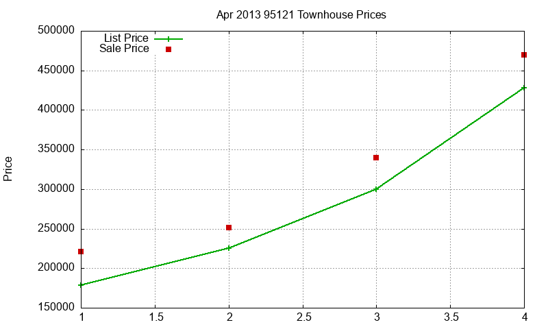 95121 Townhouses Just Sold 2013-04 95121 Townhouses Just Sold 2013-04