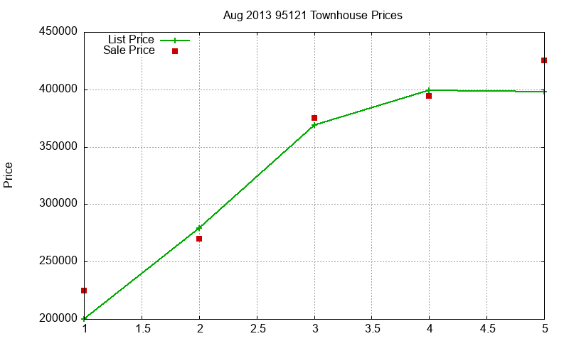 95121 Townhouses Just Sold 2013-08 95121 Townhouses Just Sold 2013-08