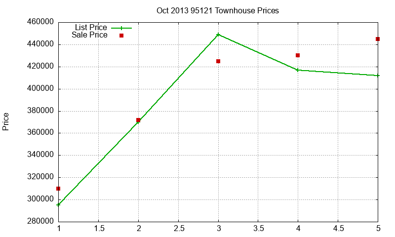 95121 Townhouses Just Sold 2013-10 95121 Townhouses Just Sold 2013-10